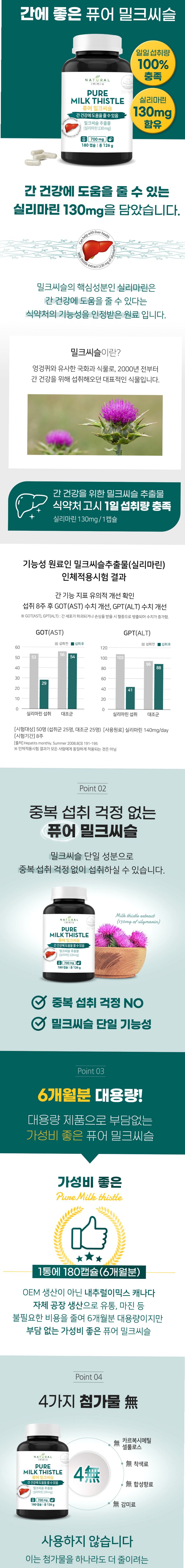 퓨어 밀크씨슬 영양제 700mg x 180캡슐 (6개월분) 간 실리마린