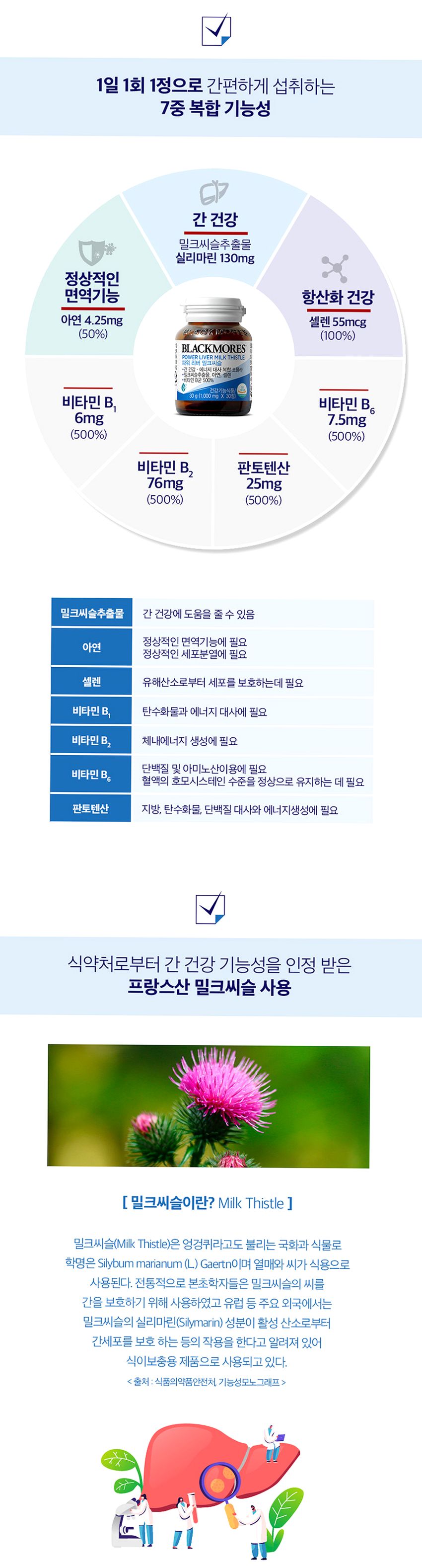 [코스트코] 블랙모어스 밀크씨슬 간건강 영양제 실리마린 비타민B 30정, 3개